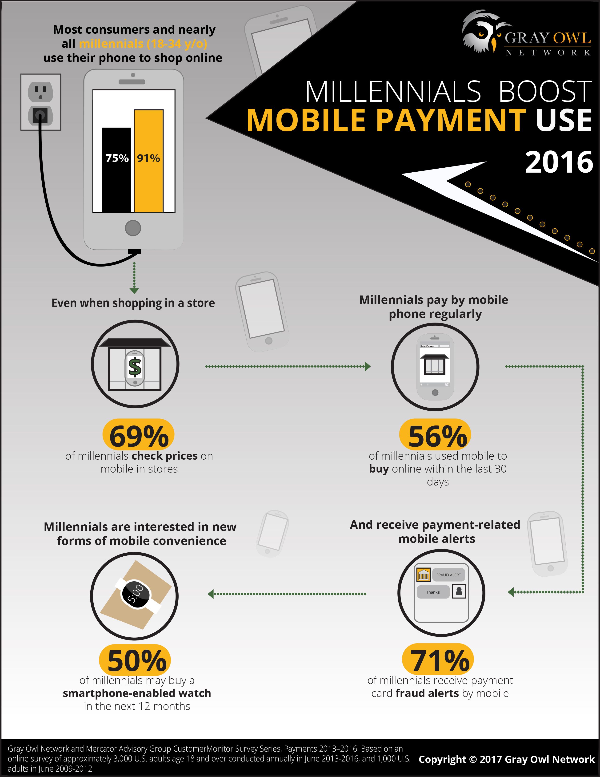 Boost Mobile Payment